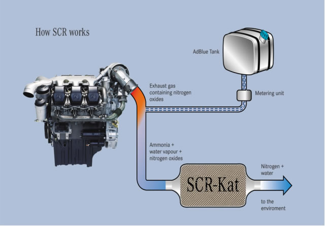 Aspetti Tecnologici dell'SCR/EGR - Bronchi combustibili